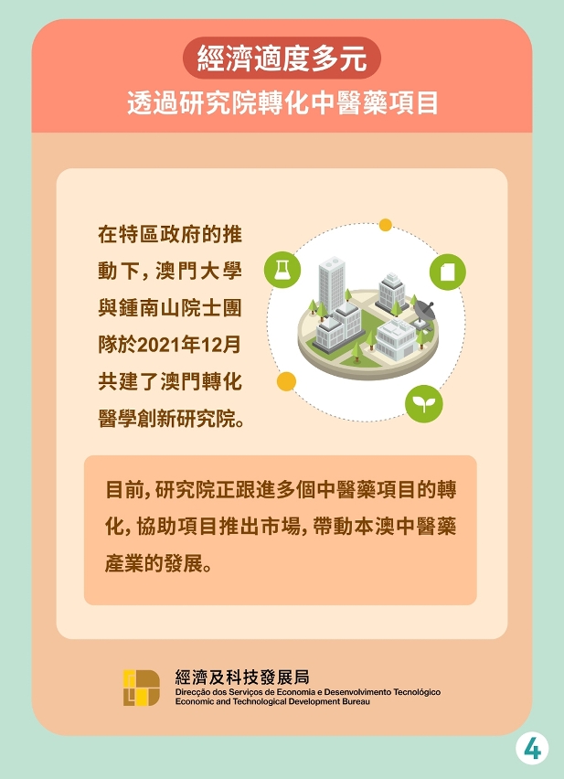 經濟適度多元透過研究院轉化中醫藥項目