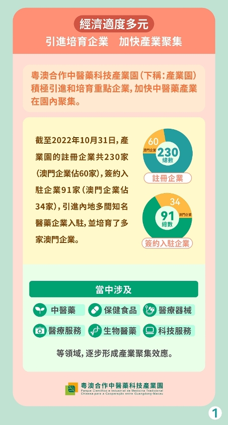 經濟適度多元引進培育企業 加快產業聚集