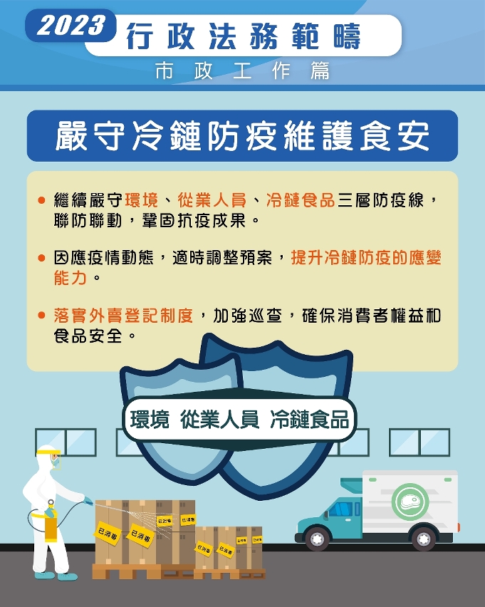 【圖文包】2023行政法務範疇施政方針_市政工作篇_嚴守冷鏈防疫維護食安