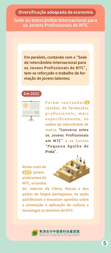 Sede de intercâmbio internacional para os jovens profissionais de medicina tradicional chinesa