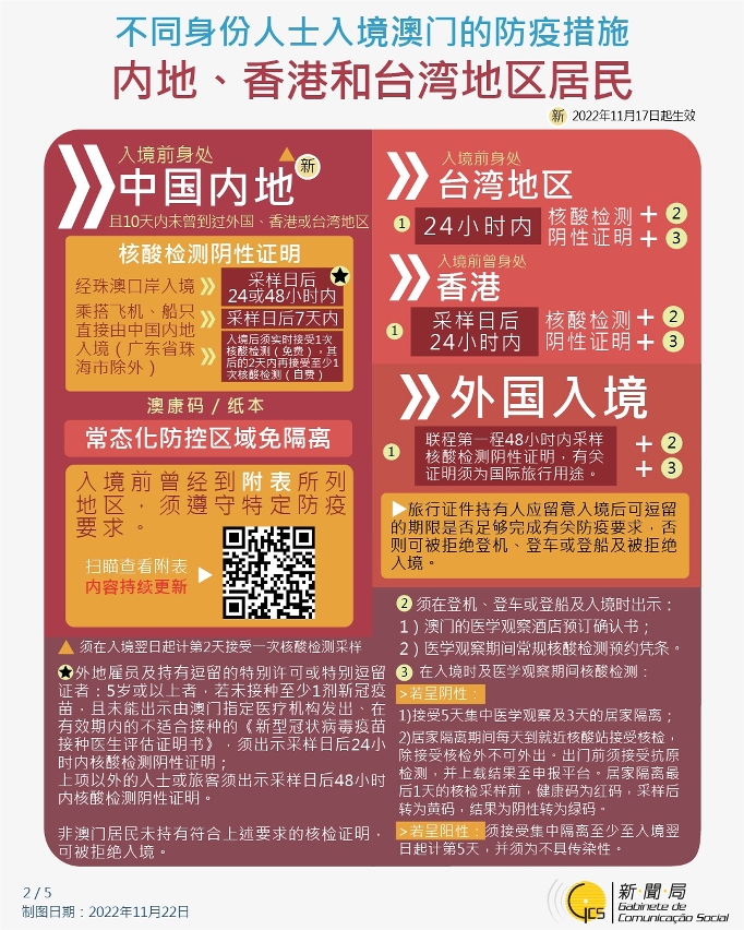 不同身份人士入境澳门的防疫措施