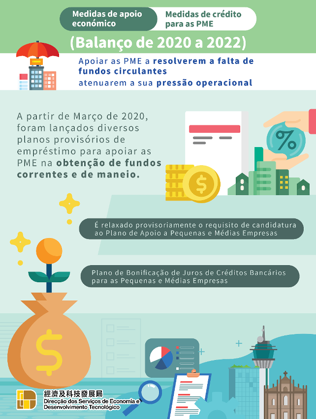 Medidas de crédito para as pme  (Balanço de 2020 a 2022)