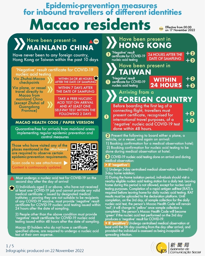 Epidemic-prevention measures for inbound travellers of different identities