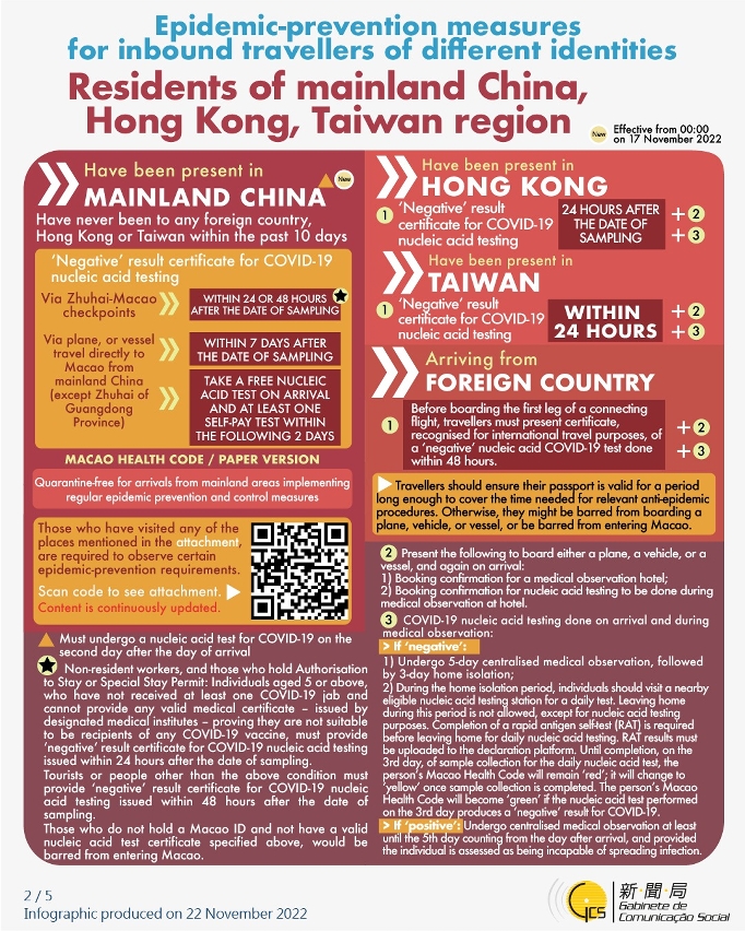 Epidemic-prevention measures for inbound travellers of different identities