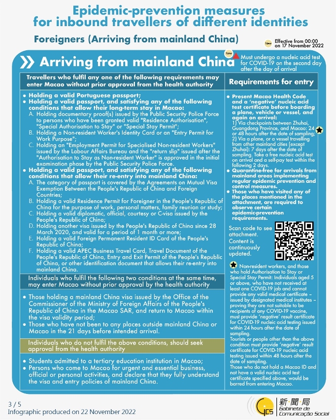 Epidemic-prevention measures for inbound travellers of different identities