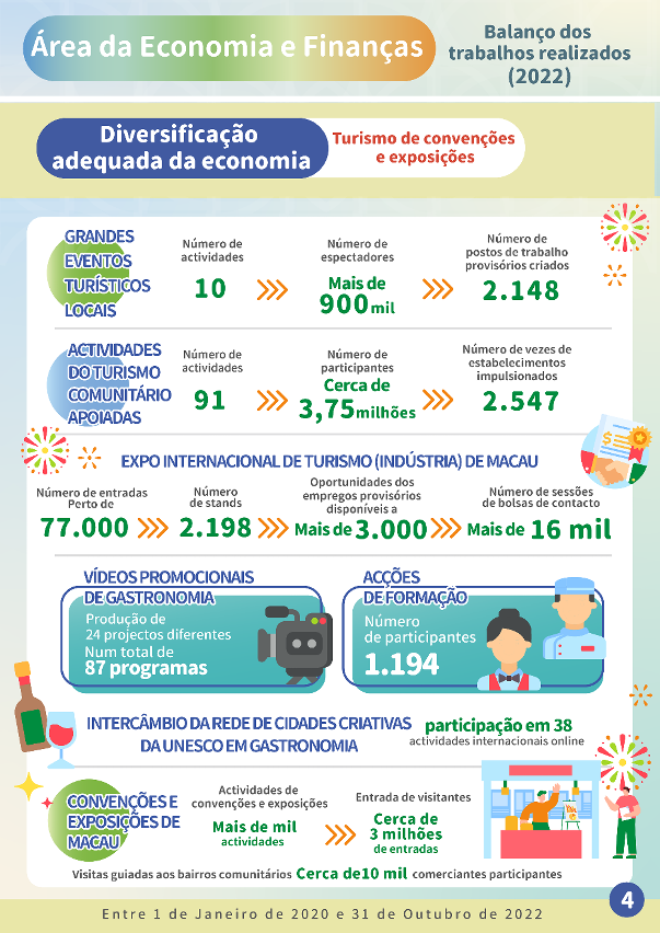 【infografia】área da economia e finanças- balanço dos trabalhos realizados(2022)_4