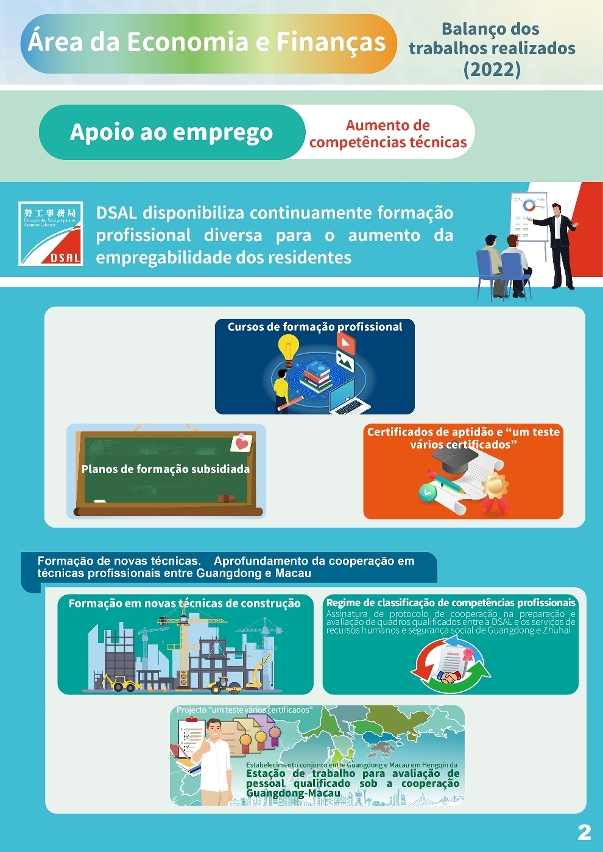 【infografia】área da economia e finanças- balanço dos trabalhos realizados(2022)_12