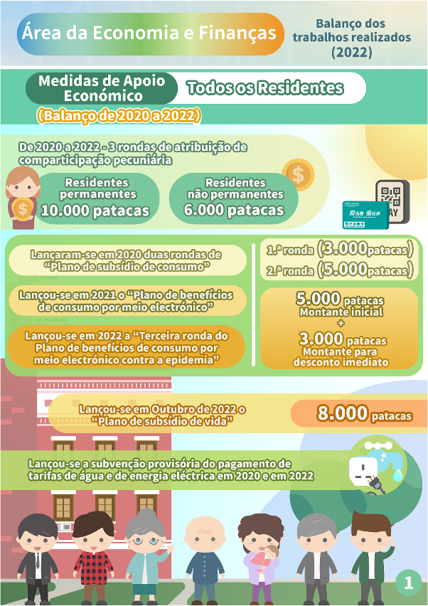 【infografia】área da economia e finanças- balanço dos trabalhos realizados(2022)_9