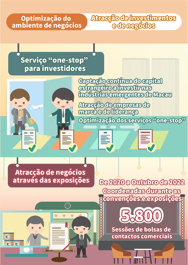 Infografia_ Optimização do ambiente de negócios