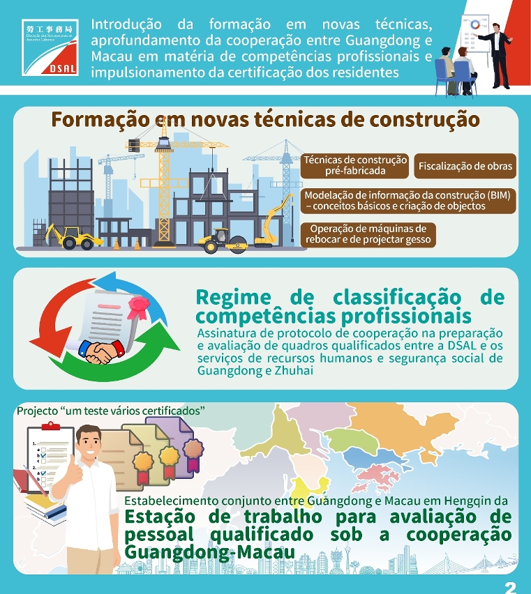 DSAL disponibiliza continuamente formação profissional diversa para o aumento da empregabilidade dos residentes