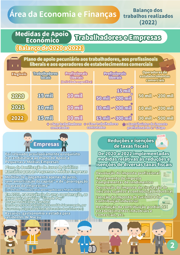 【infografia】área da economia e finanças- balanço dos trabalhos realizados(2022)_10