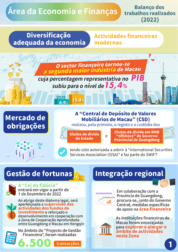 【infografia】área da economia e finanças- balanço dos trabalhos realizados(2022)_1