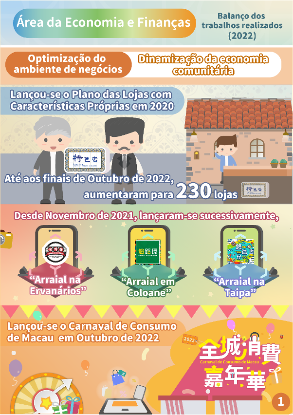 【infografia】área da economia e finanças- balanço dos trabalhos realizados(2022)_6