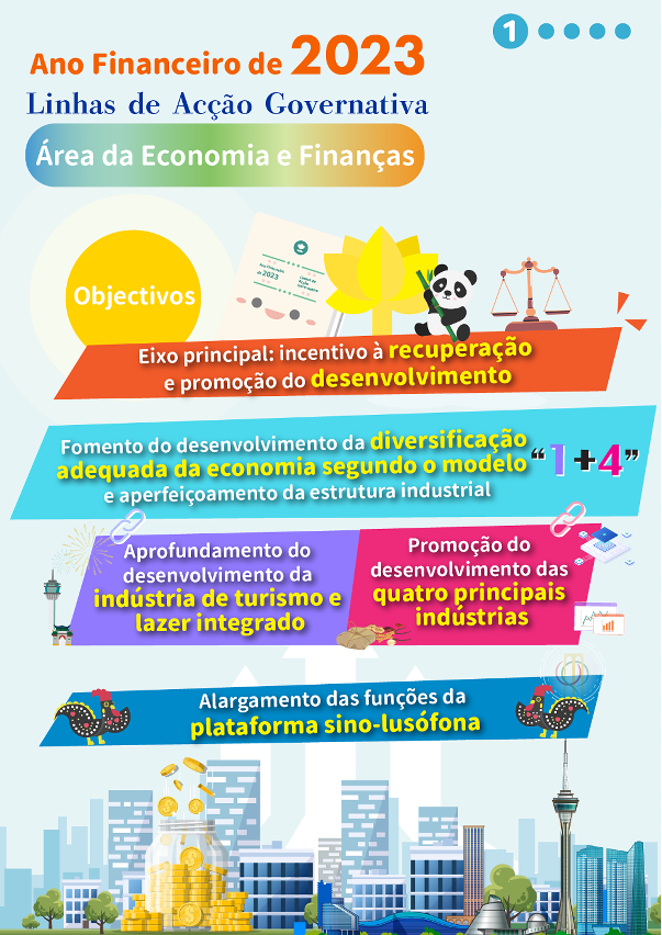 linhas de acção governativa da área da economia e finanças de 2023_1