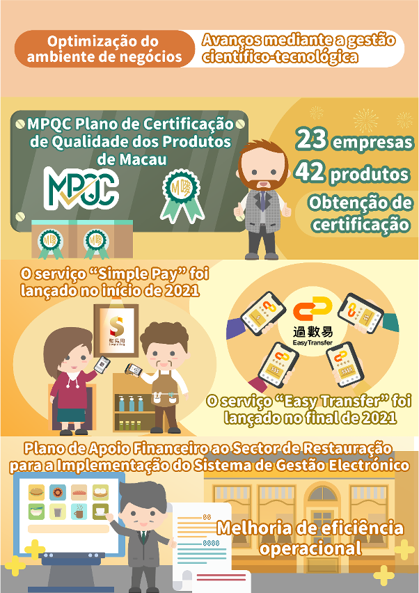 Infografia_ Optimização do ambiente de negócios