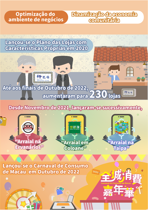 Infografia_ Optimização do ambiente de negócios