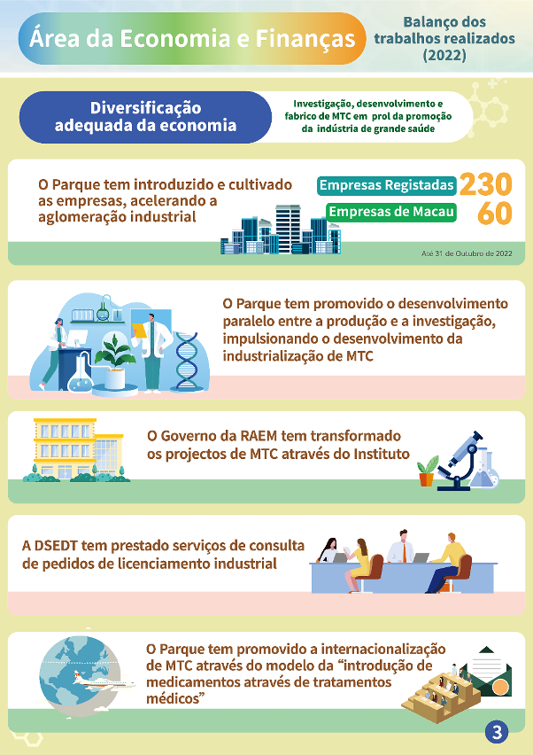 【infografia】área da economia e finanças- balanço dos trabalhos realizados(2022)_3