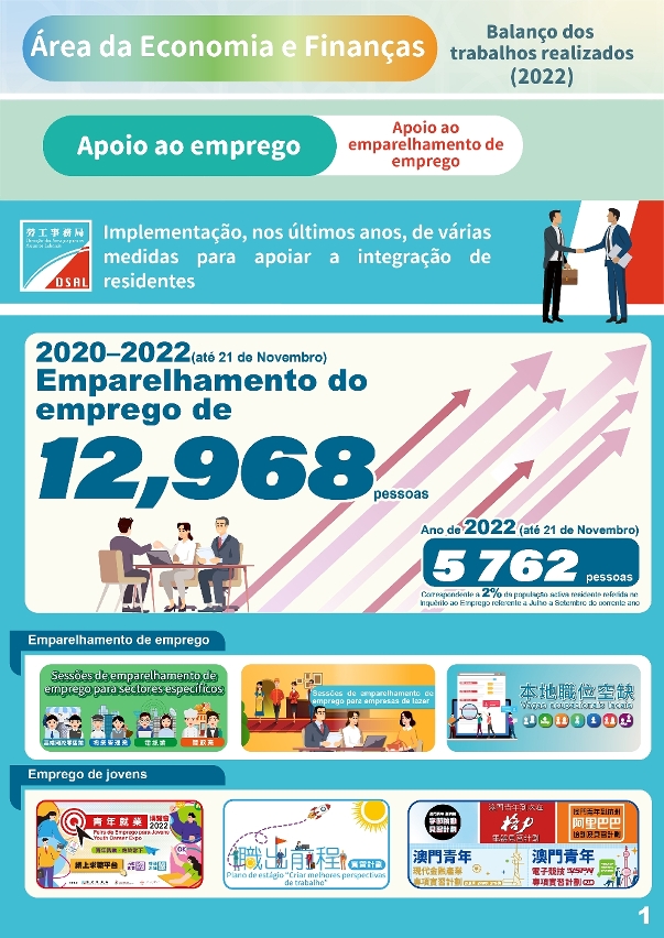 【infografia】área da economia e finanças- balanço dos trabalhos realizados(2022)_11