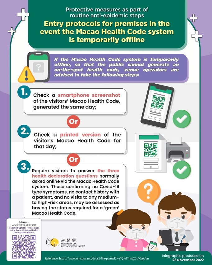 Entry protocols for premises in the event the Macao Health Code system is temporarily offline