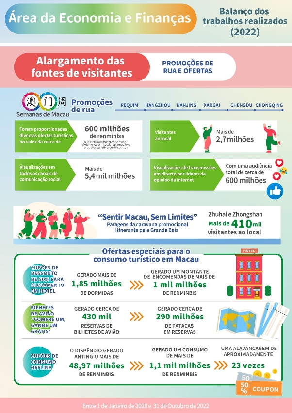 【infografia】área da economia e finanças- balanço dos trabalhos realizados(2022)_5