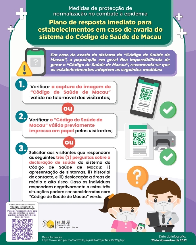 Plano de resposta imediato para estabelecimentos em caso de avaria do sistema do Código de Saúde de Macau