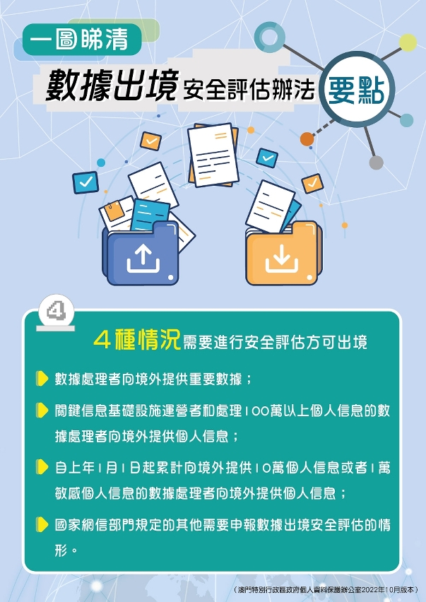數據出境安全評估辦法要點-04