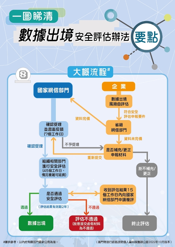 數據出境安全評估辦法要點-08