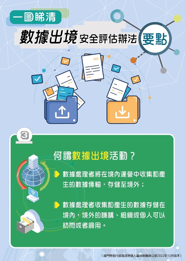 數據出境安全評估辦法要點-03