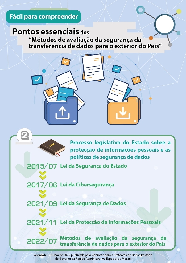 o gabinete para a protecção de dados pessoais apela a todos os sectores de macau para estarem atentos às disposições sobre a transferência de dados do interior da china para o-02