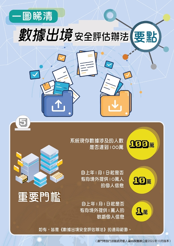 數據出境安全評估辦法要點-05