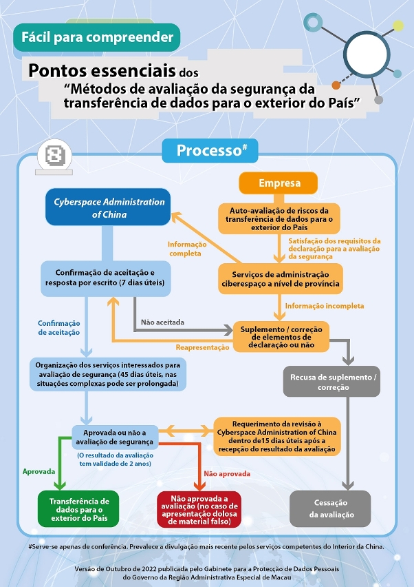 o gabinete para a protecção de dados pessoais apela a todos os sectores de macau para estarem atentos às disposições sobre a transferência de dados do interior da china para o-08