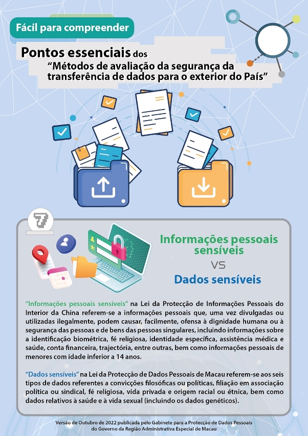 o gabinete para a protecção de dados pessoais apela a todos os sectores de macau para estarem atentos às disposições sobre a transferência de dados do interior da china para o-07