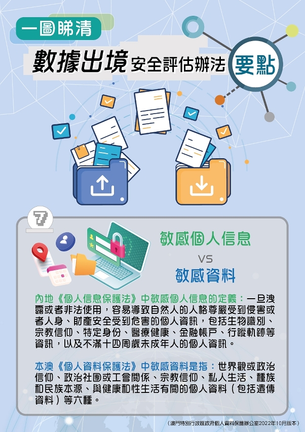 數據出境安全評估辦法要點-07