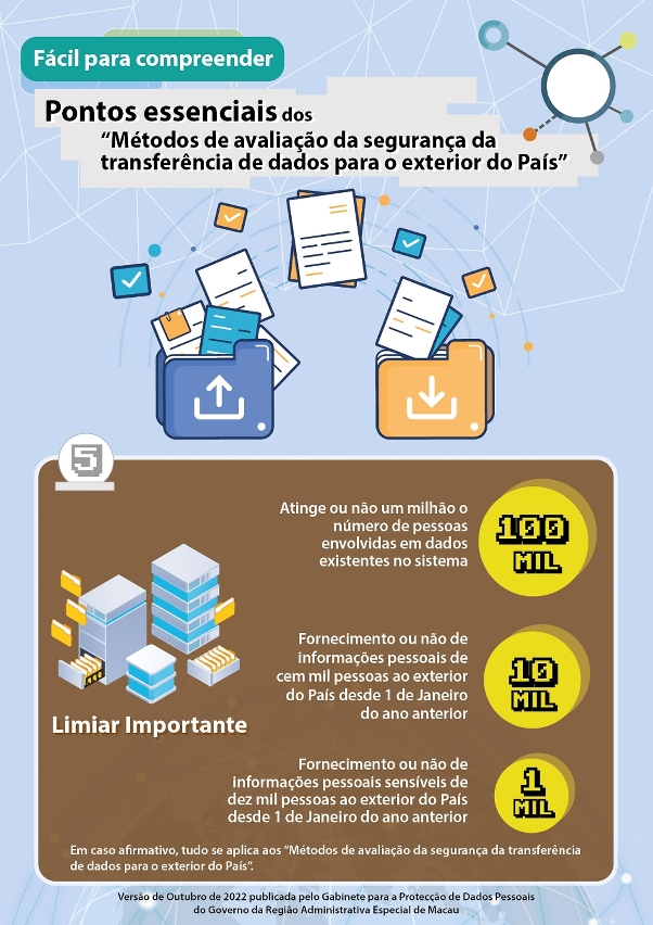 o gabinete para a protecção de dados pessoais apela a todos os sectores de macau para estarem atentos às disposições sobre a transferência de dados do interior da china para o-05