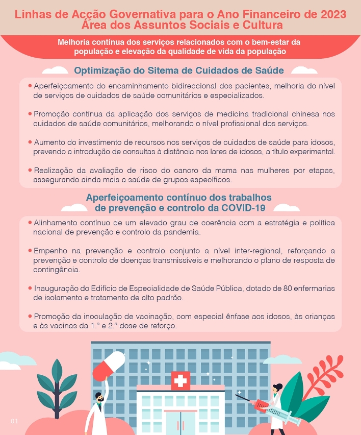 Melhoria contínua dos serviços relacionados com o bem-estar da população e elevação da qualidade de vida da população(1)