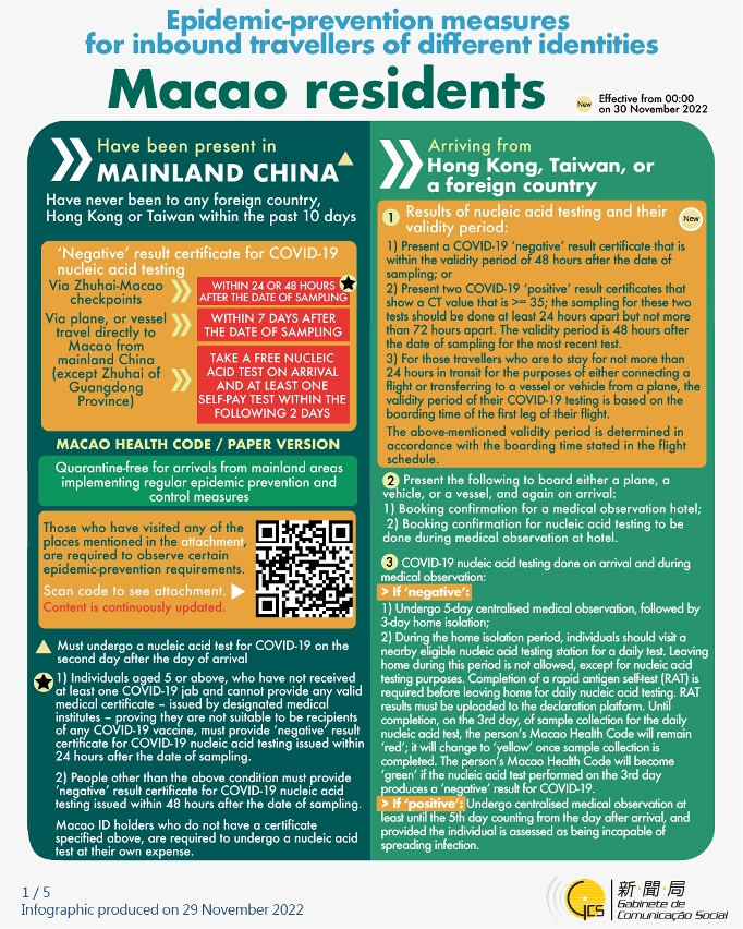 Epidemic-prevention measures for inbound travellers of different identities