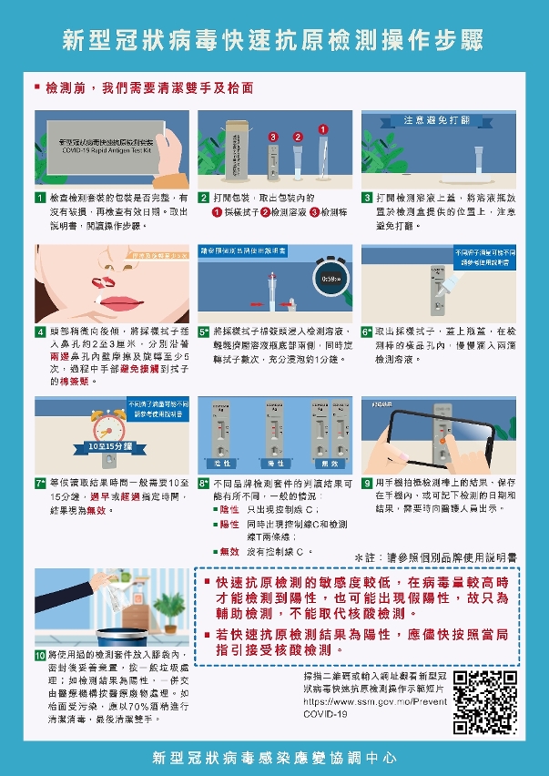 新型冠狀病毒快速抗原檢測操作步驟