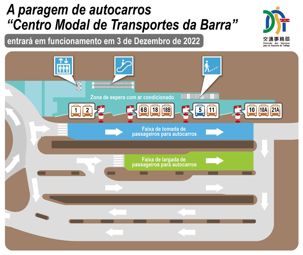 Desenho da paragem de autocarros