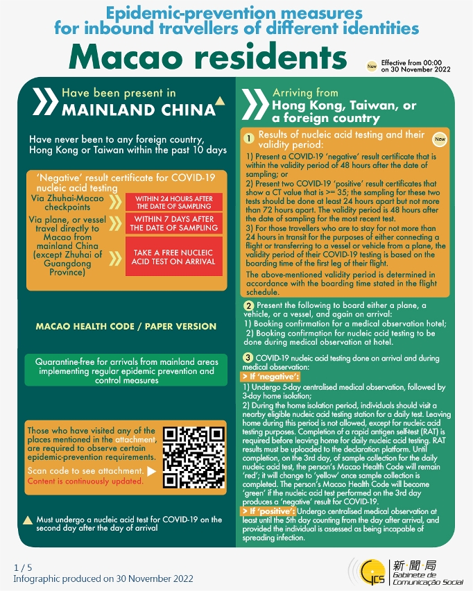 Epidemic-prevention measures for inbound travellers of different identities