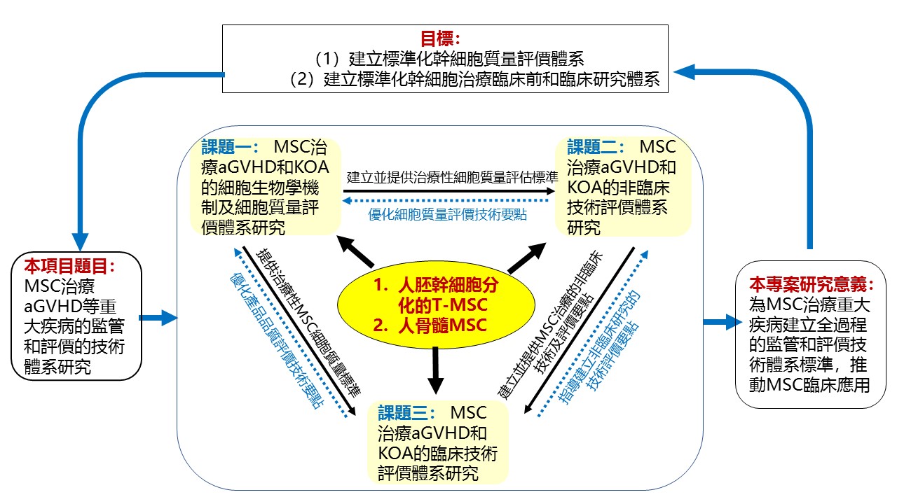 澳大研究首獲國家重點研發計劃資助