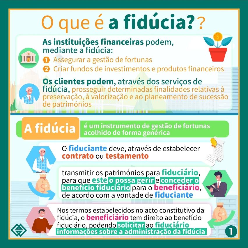 A “Lei da Fidúcia” entrou em vigor no dia 1 de Dezembro, de modo a apoiar o desenvolvimento das actividades de gestão de fortunas