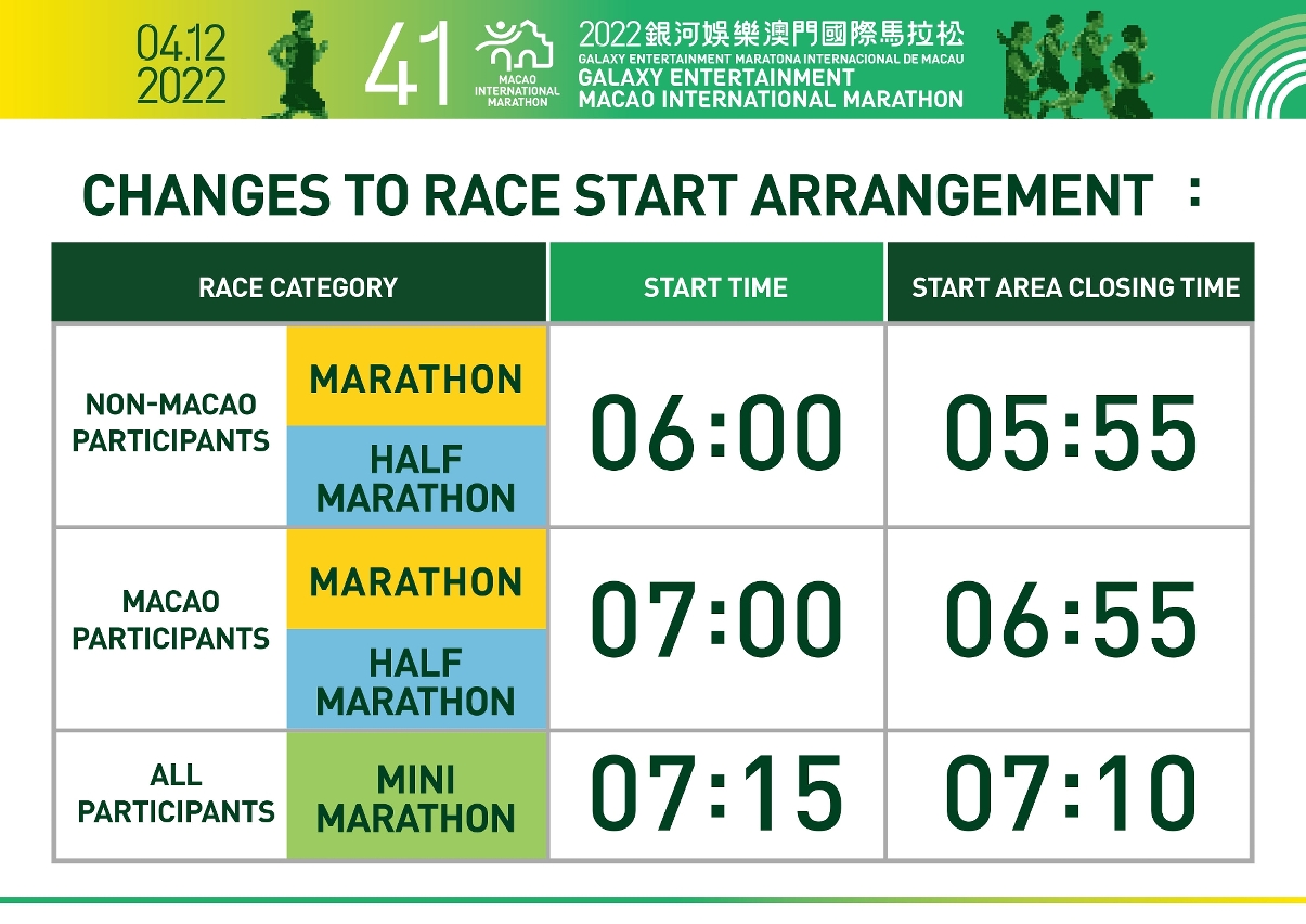 Changes to race start arrangement