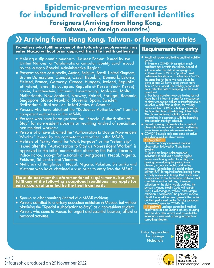 Epidemic-prevention measures for inbound travellers of different identities