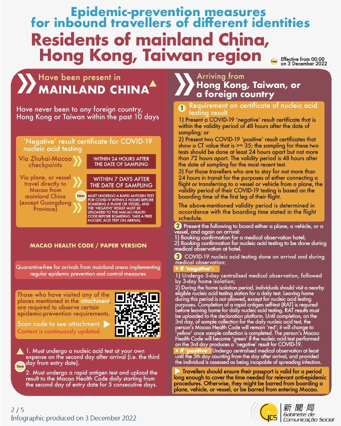 Epidemic-prevention measures for inbound travellers of different identities