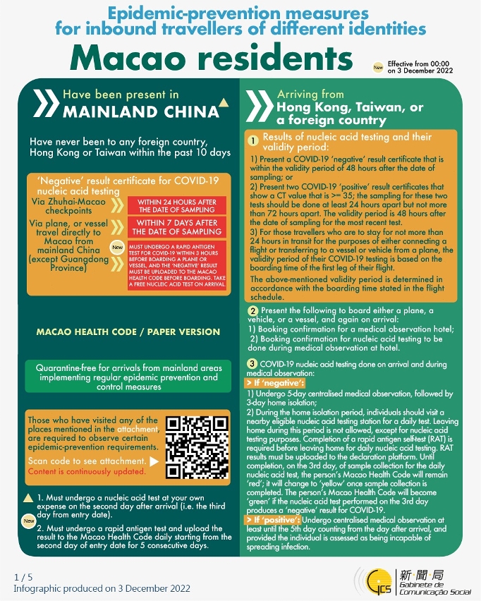 Epidemic-prevention measures for inbound travellers of different identities