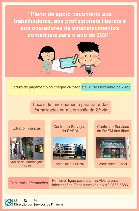 O prazo de pagamento do cheque cruzado referente ao “Plano de apoio pecuniário aos trabalhadores, aos profissionais liberais e aos operadores de estabelecimentos comerciais para o ano de 2021” vai até 31 de Dezembro de 2022