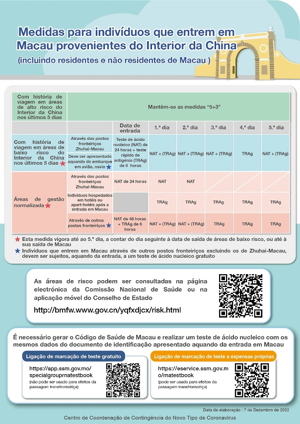 Medidas para indivíduos que entrem em Macau provenientes do Interior da China