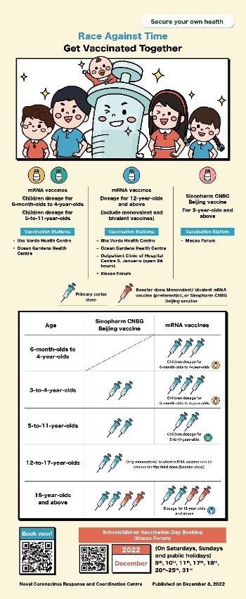 Race Against Time, Get Vaccinated Together