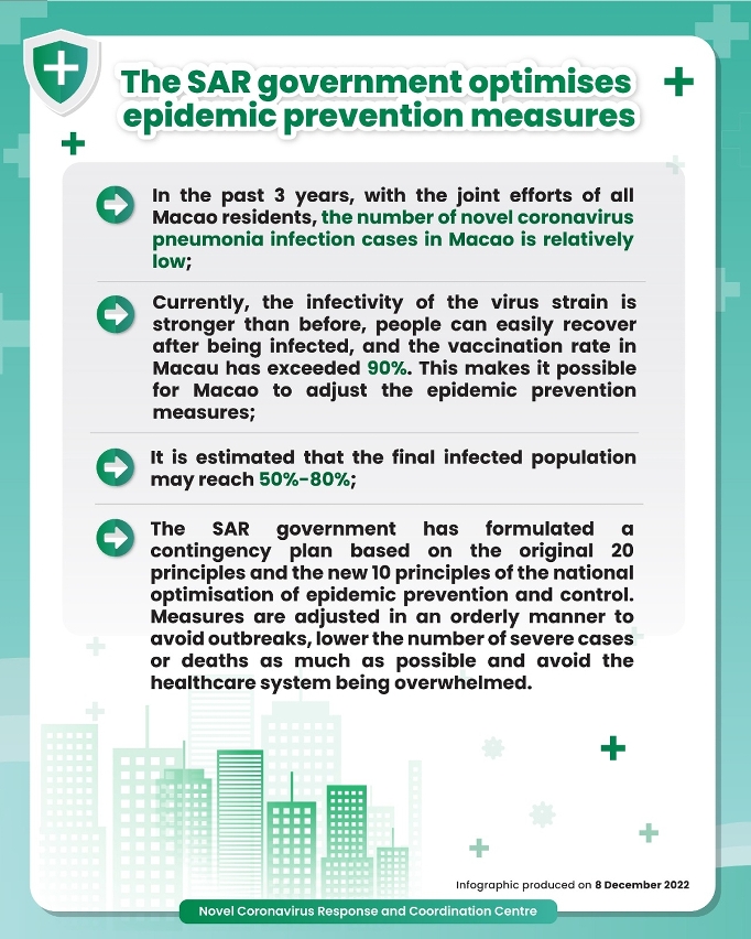 The SAR government optimises epidemic prevention measures