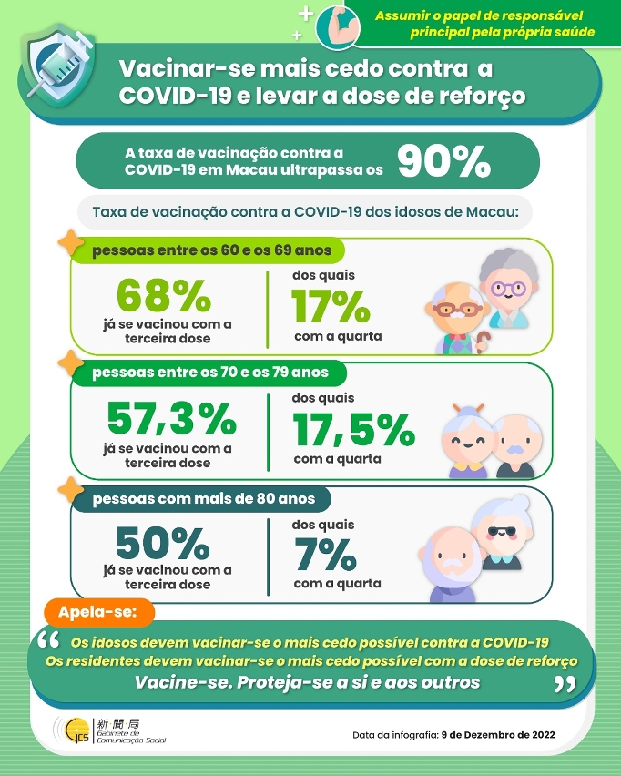 Vacinar-se mais cedo contra COVID-19 e levar a dose de reforço